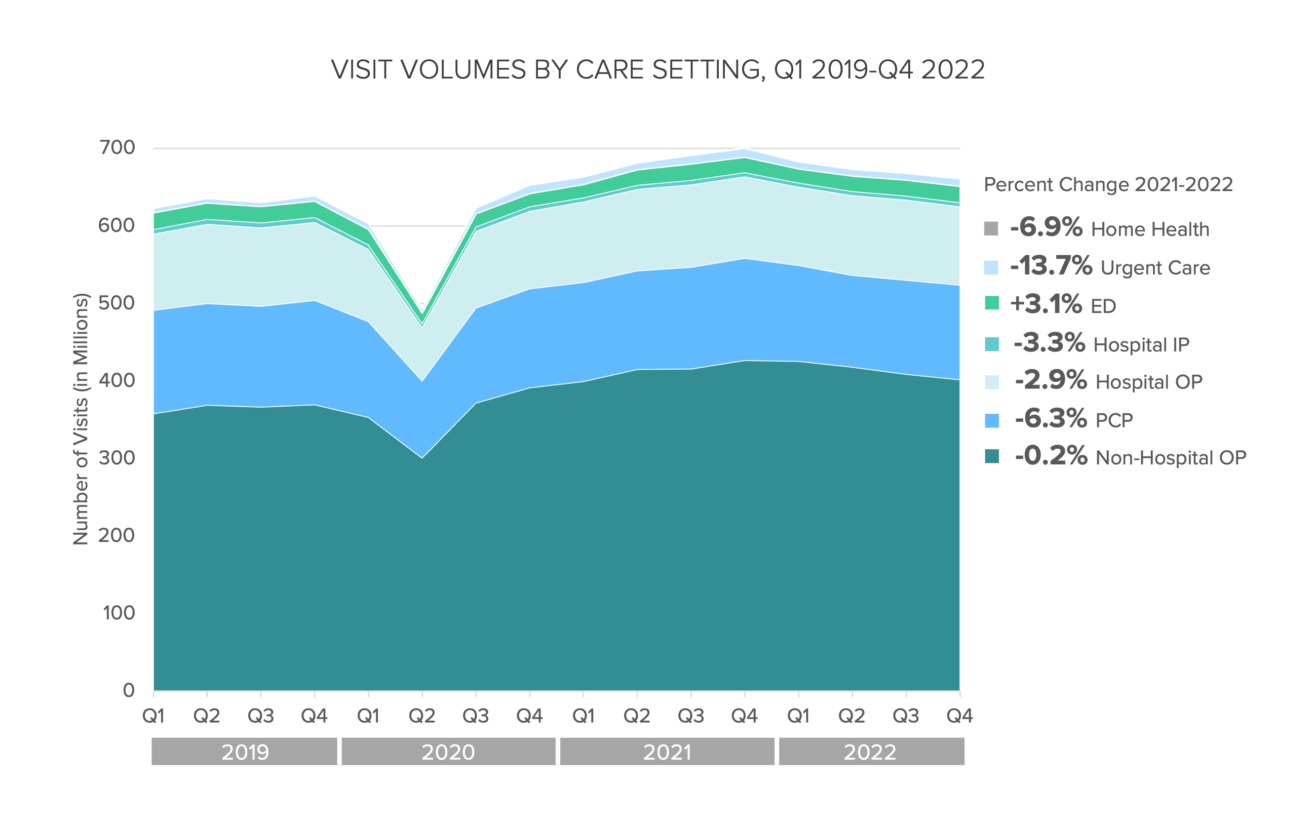 the-tepid-demand-trajectory-for-healthcare-services-persists